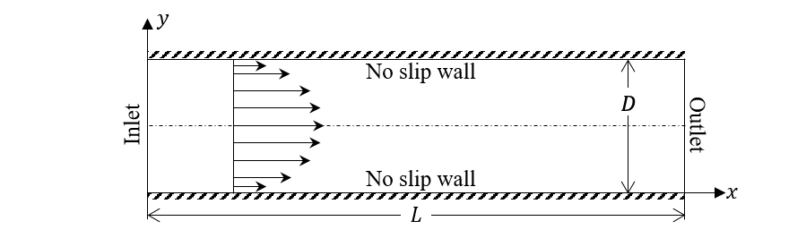 Laminar pipe flow: Poiseuille flow